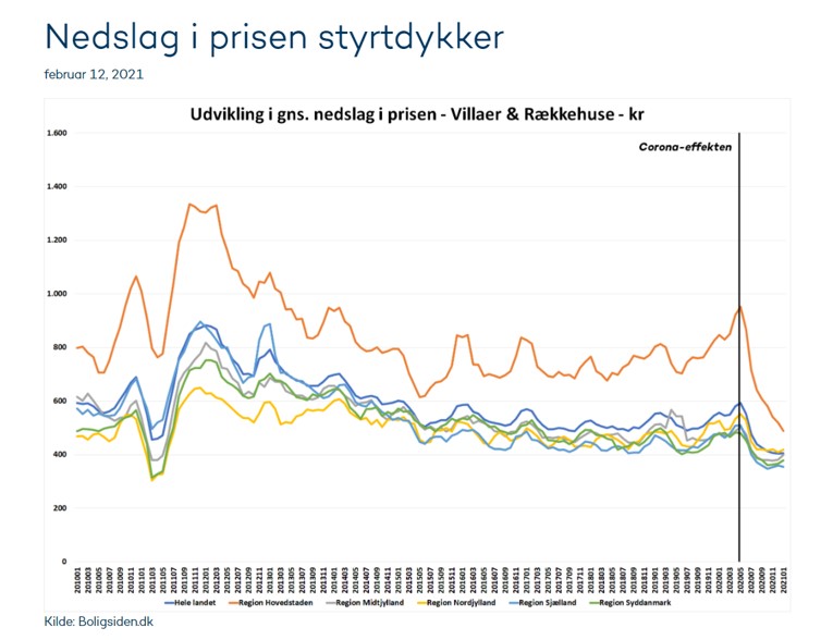 realmaeglerne_nedslag_styrtdykker.jpg